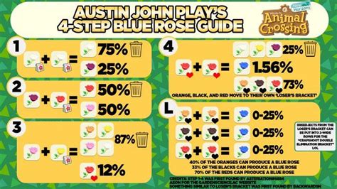 Austin John Plays on Twitter | Animal crossing, Acnh rose guide, Animal crossing qr