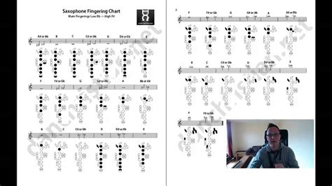 Sax Altissimo Finger Chart