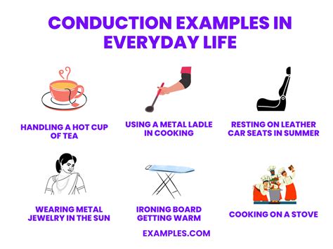 Conduction - Examples, How to Solve, Format, PDF