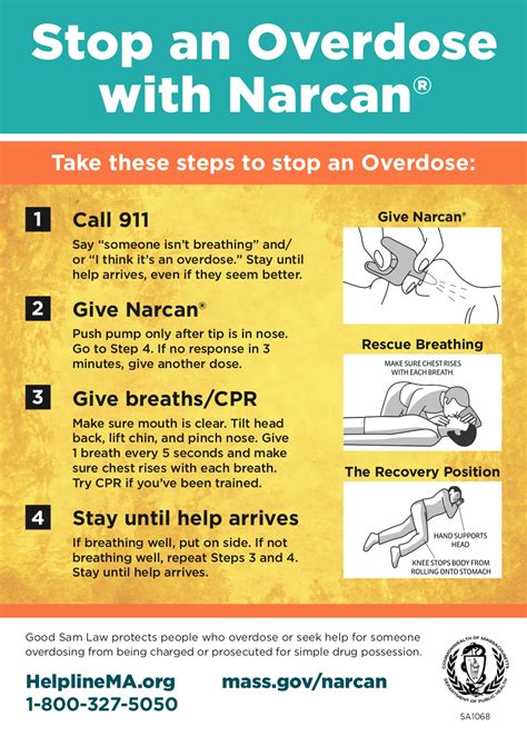 Stop an Overdose with Narcan Magnet: Massachusetts Health Promotion Clearinghouse