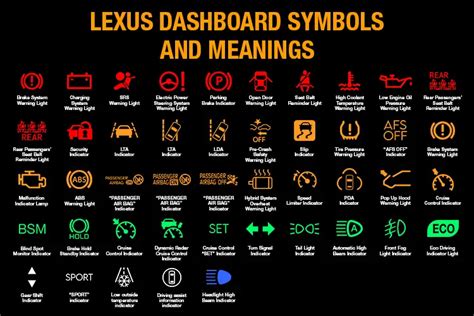 Lexus Dashboard Symbols And Meaning (FULL List, FREE, 50% OFF