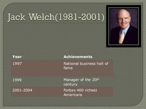 Jack Welch's Leadership Skill