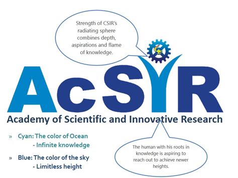 AcSIR Emblem | AcSIR - Academy of Scientific & Innovative Research