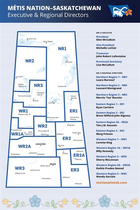 MN-S Ministry of Health Virtual Engagement Sessions | Métis Nation Saskatchewan