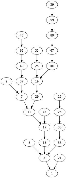 Collatz conjecture - Wikipedia