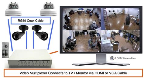 4 Security Camera with Monitor Systems for Live Video Display