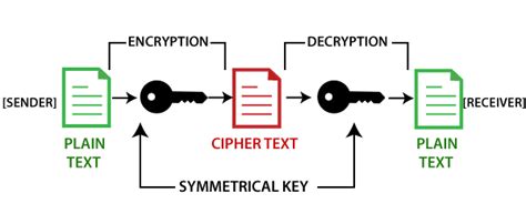 Cryptography in Blockchain - TAE