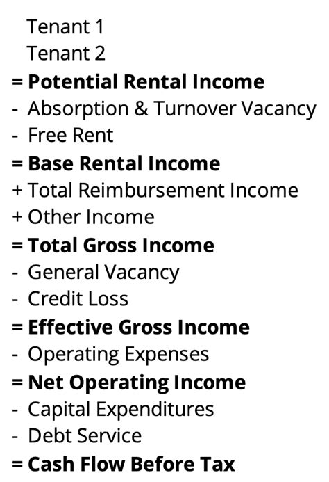 The Real Estate Proforma: A Beginner's Guide - PropertyMetrics