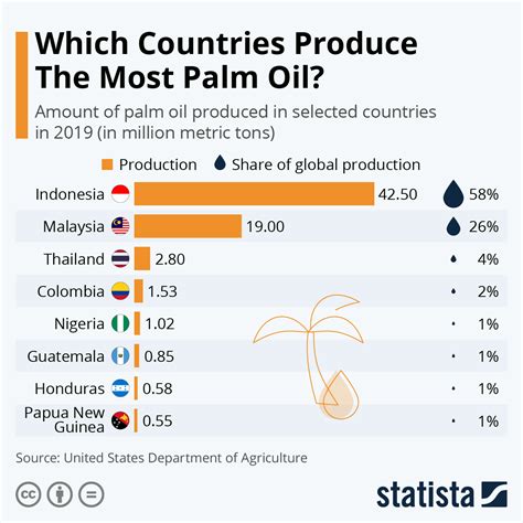 Palm Oil Processing Fao Pdf - Lacmymages