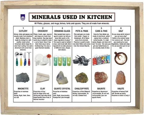 Minerals Used in the Kitchen (Set of 6), एजुकेशनल ऐड, शैक्षणिक ऐड ...