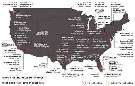 Laurie Elliott Viral: Mass Shootings Usa 2022 Total