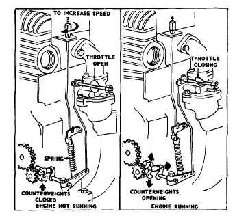 Briggs And Stratton 5hp Carburetor Linkage Diagram - Wiring Site Resource