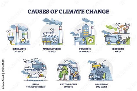 Global Warming Causes