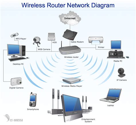 -- Wireless Technology -- MBPS Cabling Corporation