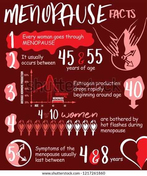 Menopause Facts Infographic Poster Vertical Format 스톡 벡터(로열티 프리) 1217261860 | Shutterstock