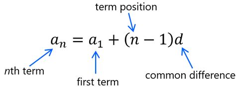 Arithmetic and Geometric Sequences - Formulas and Examples - Neurochispas