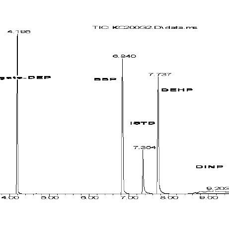 Group 2 phthalate esters, including surrogate (diethyl phthalate ...