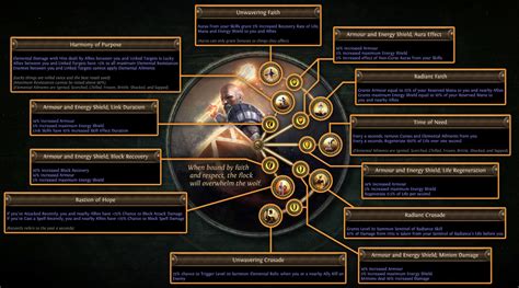 [3.22] Trial of the Ancestors (PoE Trial of the Ancestors 3.22) - PoE Vault