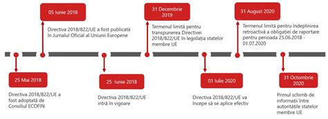 DAC6 – New EU tax mandatory disclosure rules cross-border transactions