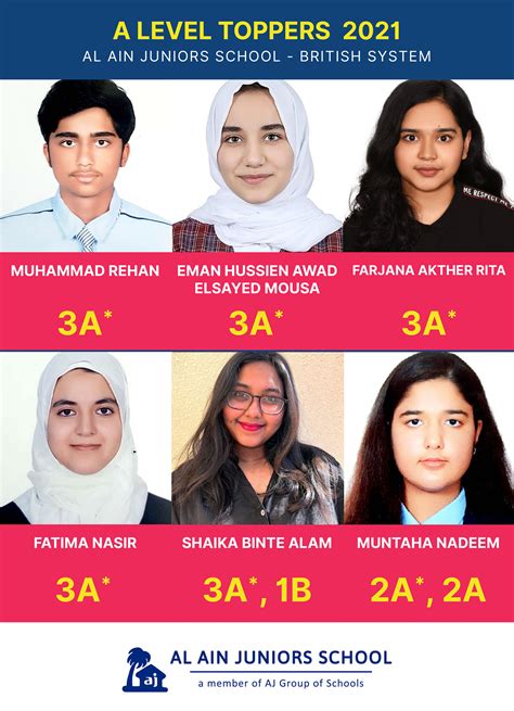 IGCSE, AS LEVEL AND A LEVEL TOPPERS 2021