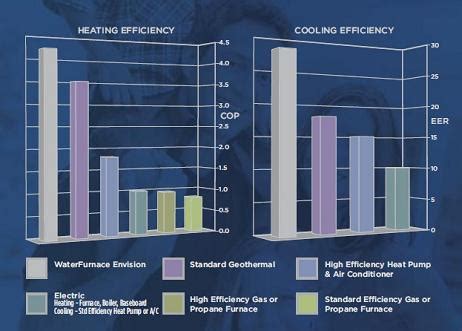 Geothermal Heat Pumps: Environmental Benefits and Efficiency