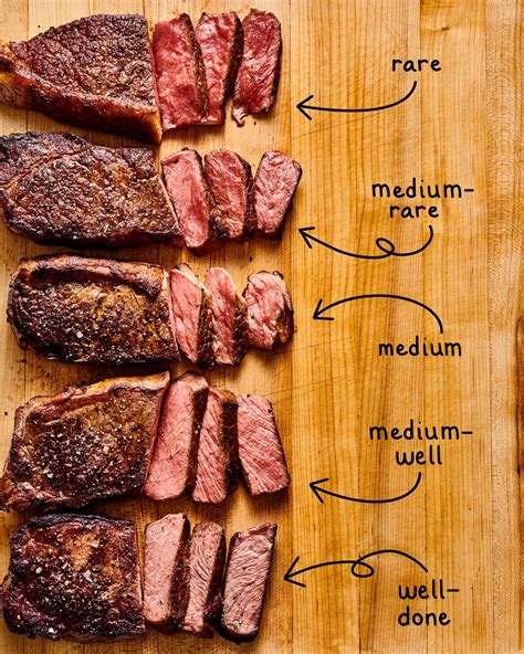 Medium Rare Steak Vs Well Done