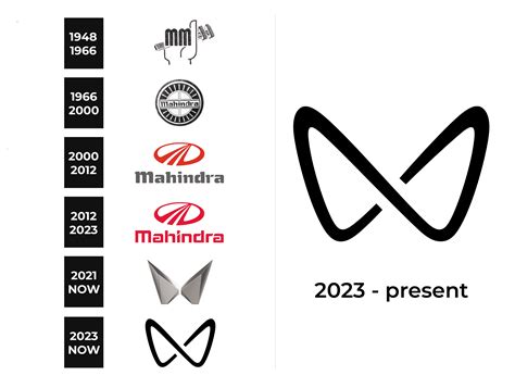 Mahindra Logo and sign, new logo meaning and history, PNG, SVG