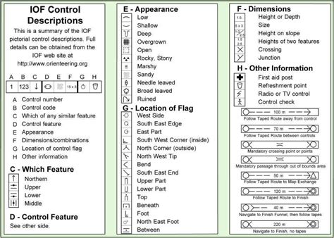 Control Descriptions and Map Symbols Explained | Backwoods Orienteering ...