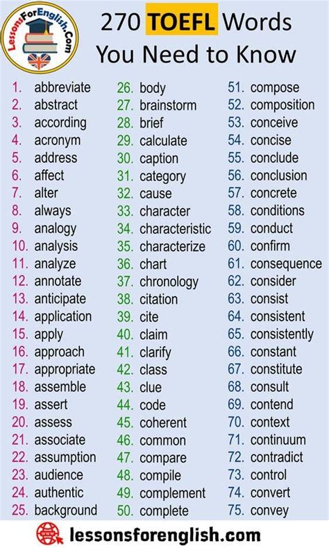 270 TOEFL Words You Need to Know | ️ ️ ️ ITTT