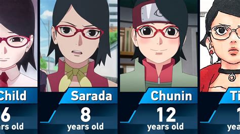 Evolution of Sarada Uchiha in Boruto - YouTube