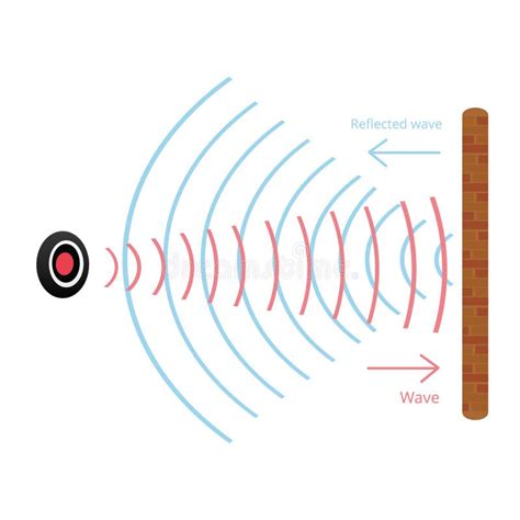 Reflected Wave for IR, Echo and Sonar Wave Concept Stock Vector ...