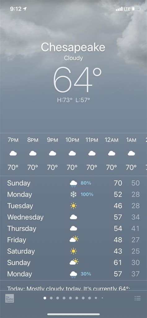 Welcome to Virginia. Where the weather goes from a high of 70°F one day ...