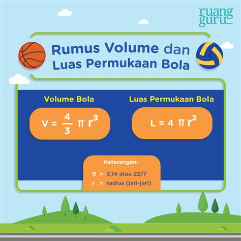 Volume dan Luas Permukaan Bola | Matematika Kelas 6