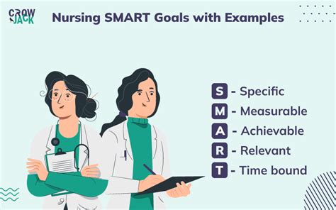 Detailed elaboration of nursing SMART Goals with examples