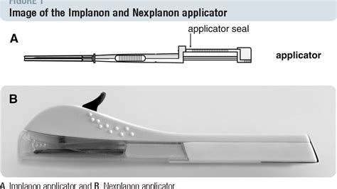 Nexplanon | Semantic Scholar