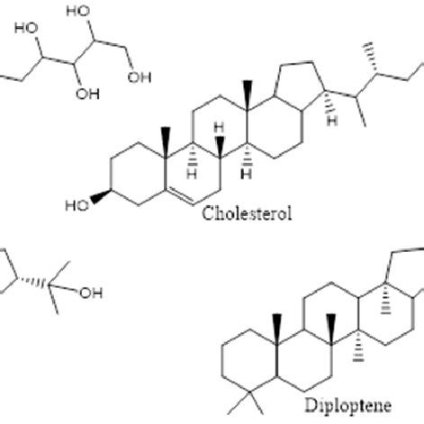 Examples of hopanoids as the functional analogs of cholesterol in... | Download Scientific Diagram