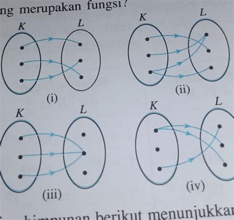 diagram panah berikut menunjukkan dari himpunan K ke himpunan L.manakah ...