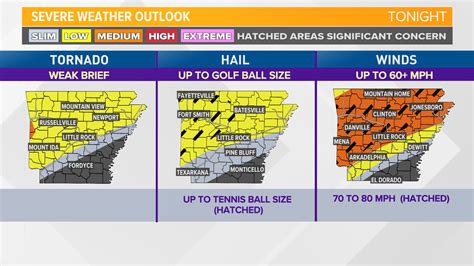 Severe weather possible across Arkansas Monday, Tuesday | thv11.com