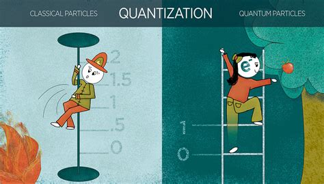 The Strange World of Quantum Physics | NIST