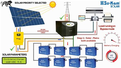 Schematic Diagram Of Off Grid Solar System