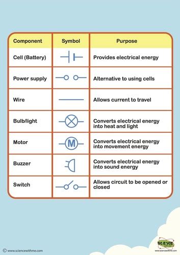 Electrical Circuits - Mrs. Ullery's 4th Grade CLassroom