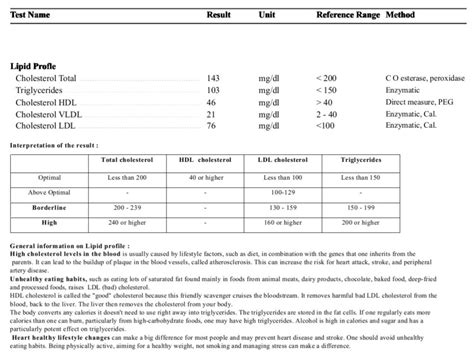 Lipid Profile Test (LPT)-Test Result Archives - Medical Notes