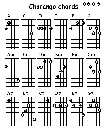 Metal Chords