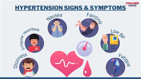 Consumer VOICE - The symptoms of hypertension mostly go...