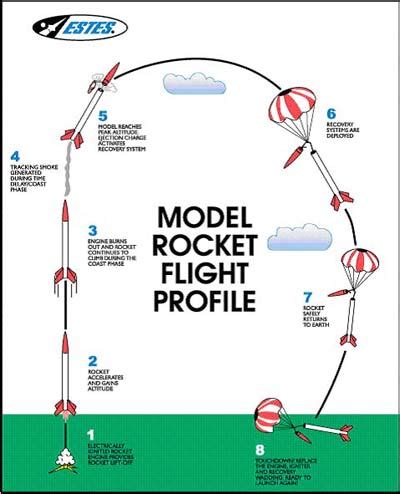 Rocket Science Is Easy! - Computer Aided Technology