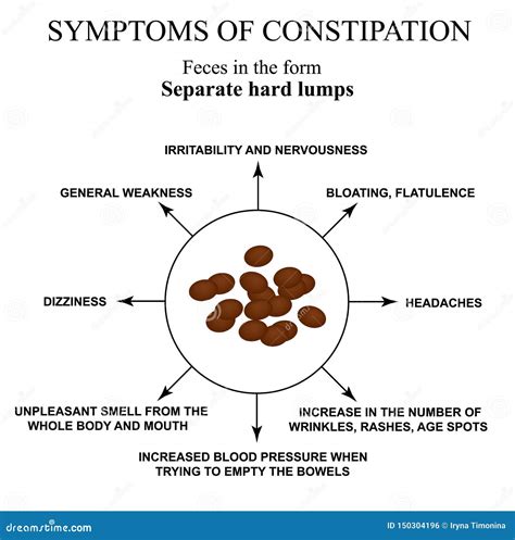 Symptoms of Constipation. Sheep Feces Infographics. Vector Illustration ...