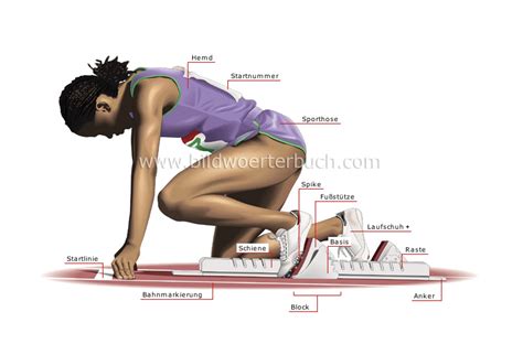 sports and games :: track and field :: arena :: athlete: starting block image - Bildwörterbuch