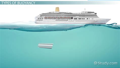 Buoyant Force: Definition, Equation & Examples - Video & Lesson Transcript | Study.com