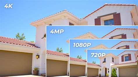 4K vs 1440p vs 1080p vs 720p: How to Choose