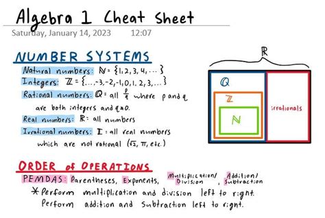 Algebra 1 Cheat Sheet - Etsy